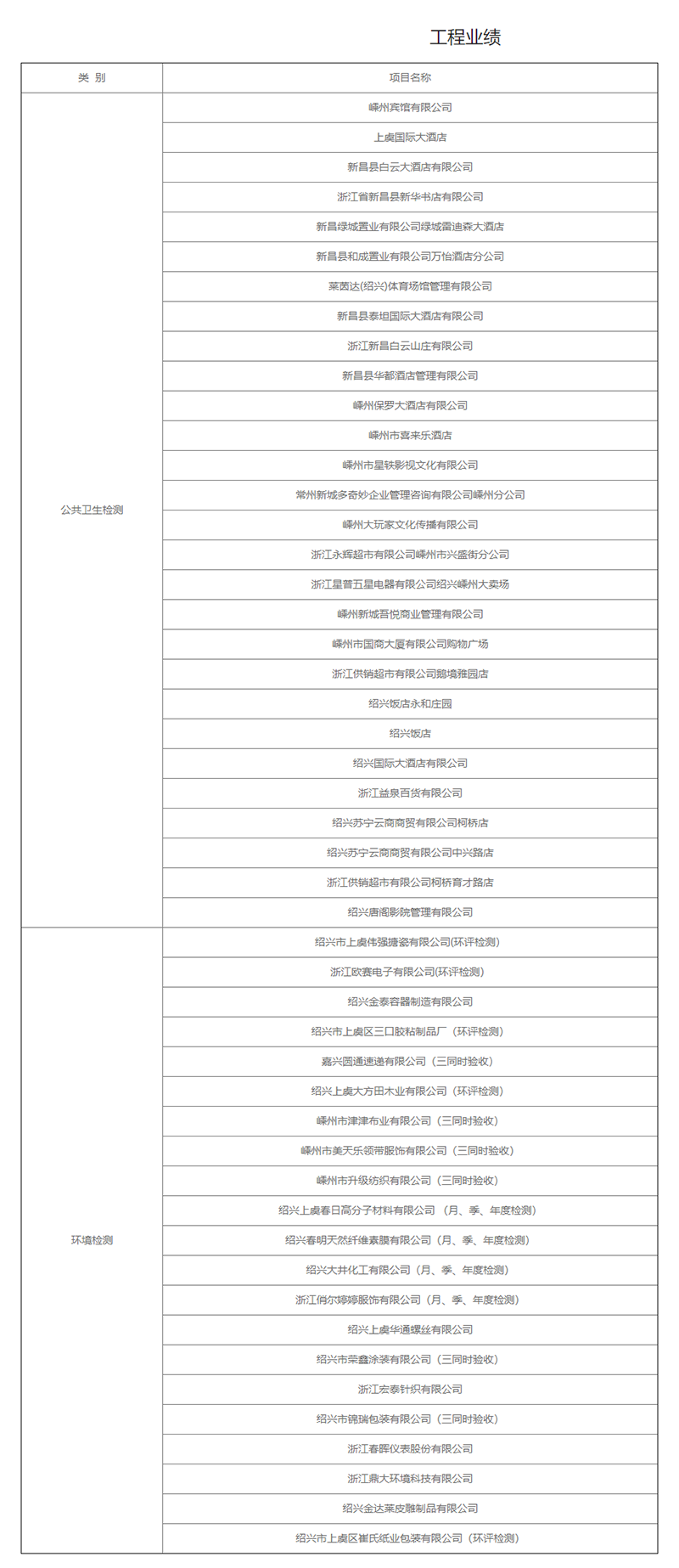 工程业绩_绍兴市中正环境检测有限公司.png